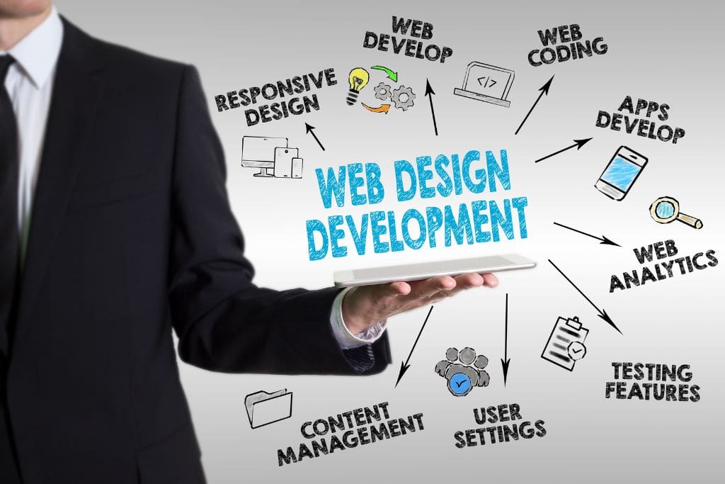 Maximize Your Roi With Click4Corp’s Expert Dallas Web Development Companies